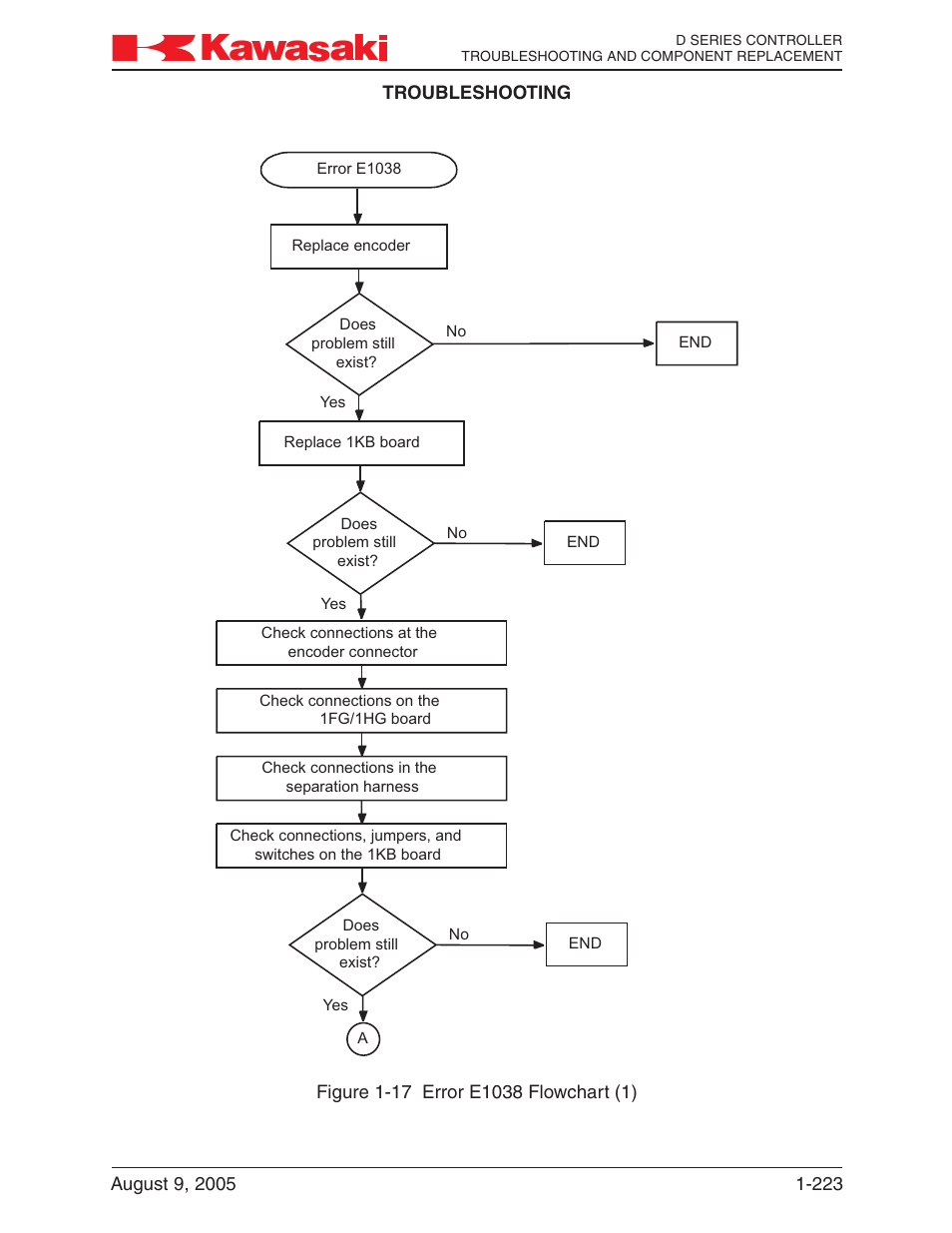 Kawasaki D Series Controller MPVDCONTV113E-3 User Manual | Page 226 / 259