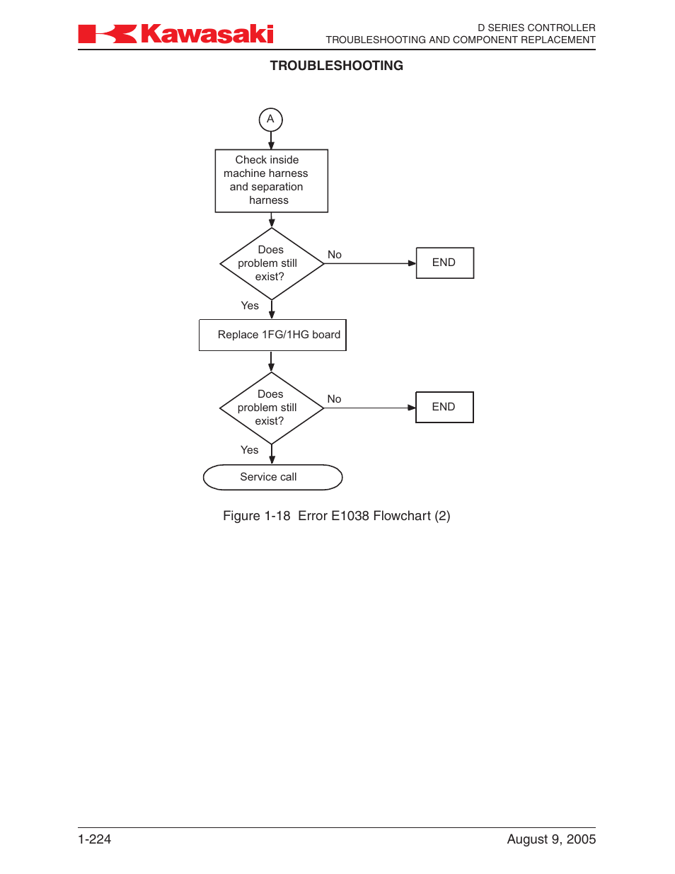 Kawasaki D Series Controller MPVDCONTV113E-3 User Manual | Page 227 / 259