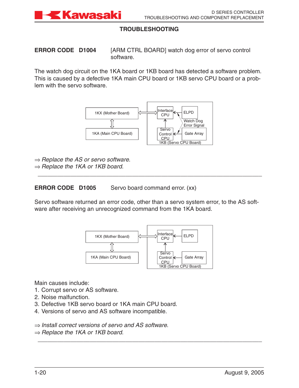Kawasaki D Series Controller MPVDCONTV113E-3 User Manual | Page 23 / 259