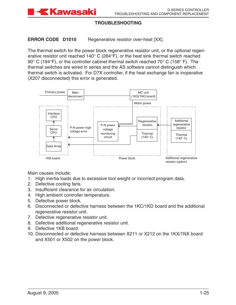 Kawasaki D Series Controller MPVDCONTV113E-3 User Manual | Page 28 / 259