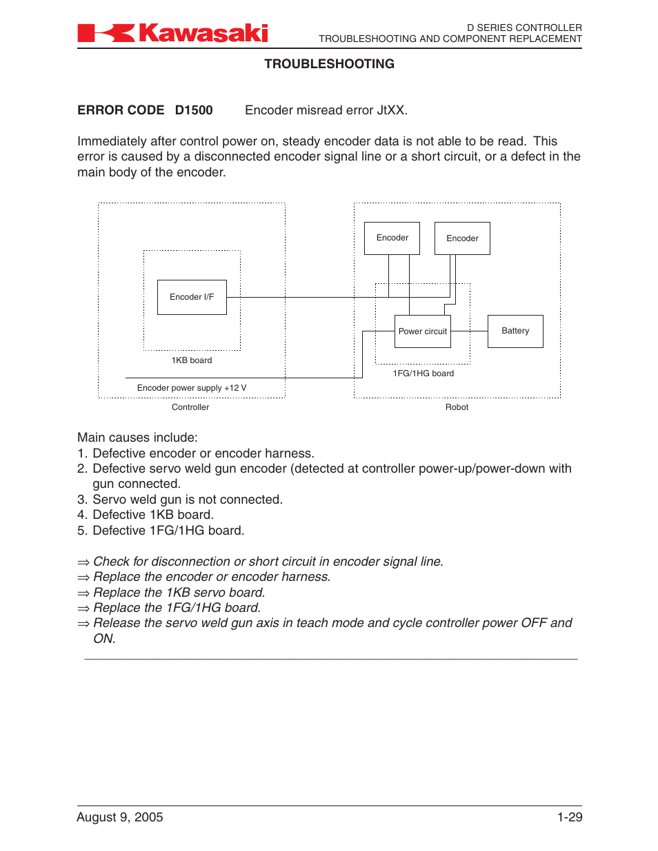 Kawasaki D Series Controller MPVDCONTV113E-3 User Manual | Page 32 / 259