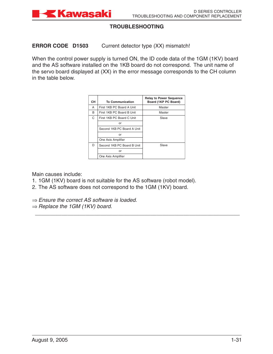 Ensure the correct as software is loaded, Replace the 1gm (1kv) board | Kawasaki D Series Controller MPVDCONTV113E-3 User Manual | Page 34 / 259