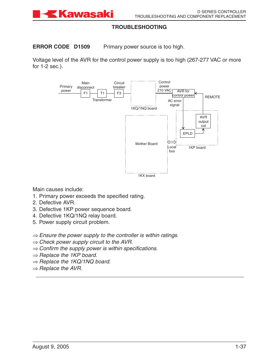 Check power supply circuit to the avr, Confirm the supply power is within specifications, Replace the 1kp board | Replace the 1kq/1nq board, Replace the avr | Kawasaki D Series Controller MPVDCONTV113E-3 User Manual | Page 40 / 259