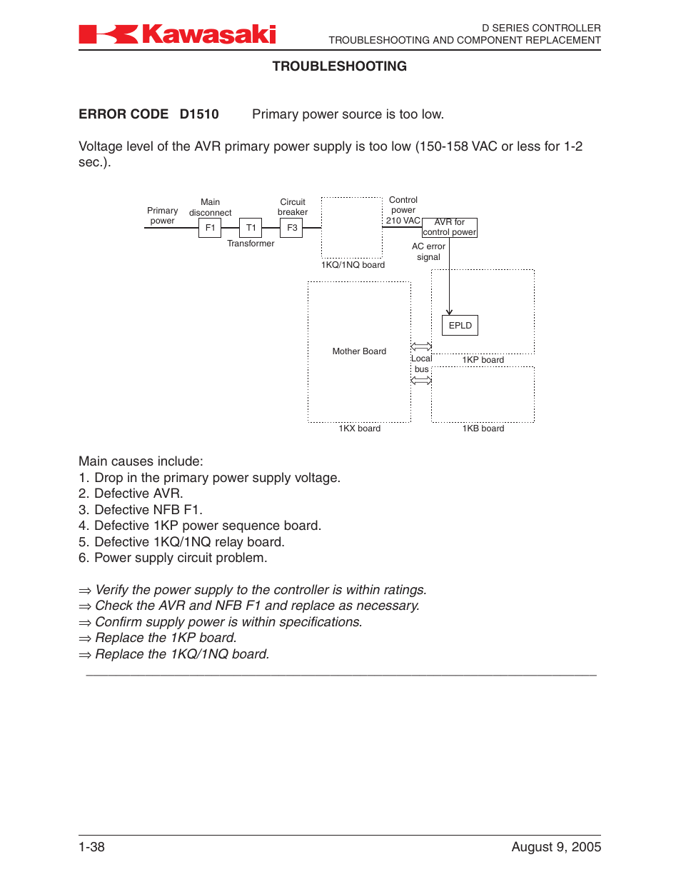 Check the avr and nfb f1 and replace as necessary, Confirm supply power is within specifications, Replace the 1kp board | Replace the 1kq/1nq board | Kawasaki D Series Controller MPVDCONTV113E-3 User Manual | Page 41 / 259