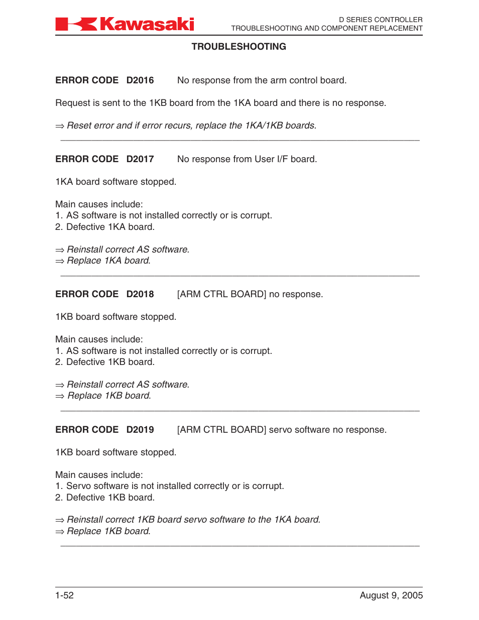 Kawasaki D Series Controller MPVDCONTV113E-3 User Manual | Page 55 / 259