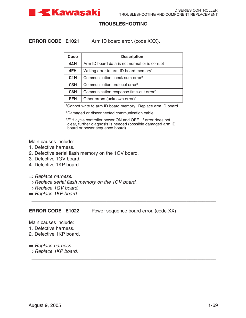 Replace harness, Replace 1gv board, Replace 1kp board | Kawasaki D Series Controller MPVDCONTV113E-3 User Manual | Page 72 / 259