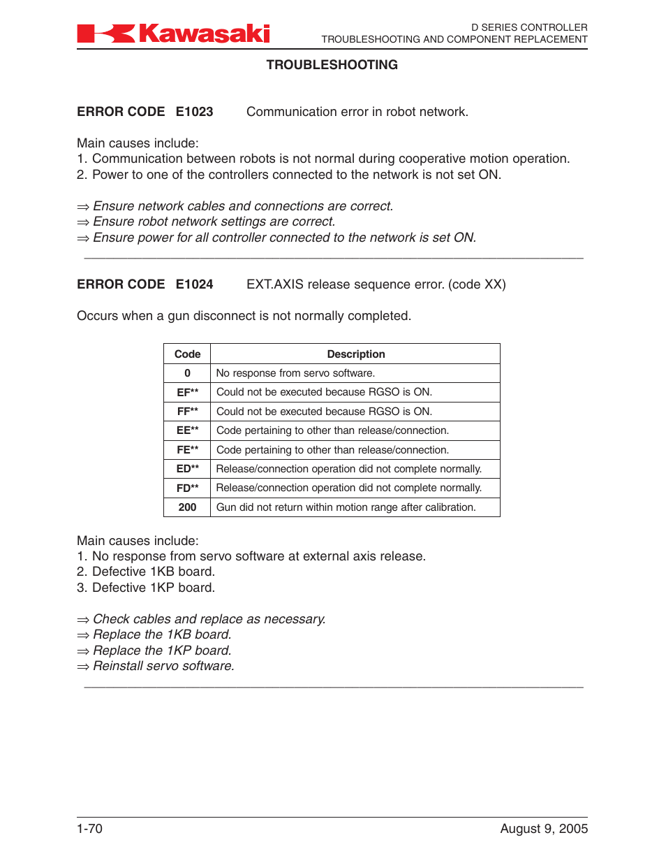 Ensure network cables and connections are correct, Ensure robot network settings are correct, Check cables and replace as necessary | Replace the 1kb board, Replace the 1kp board, Reinstall servo software | Kawasaki D Series Controller MPVDCONTV113E-3 User Manual | Page 73 / 259