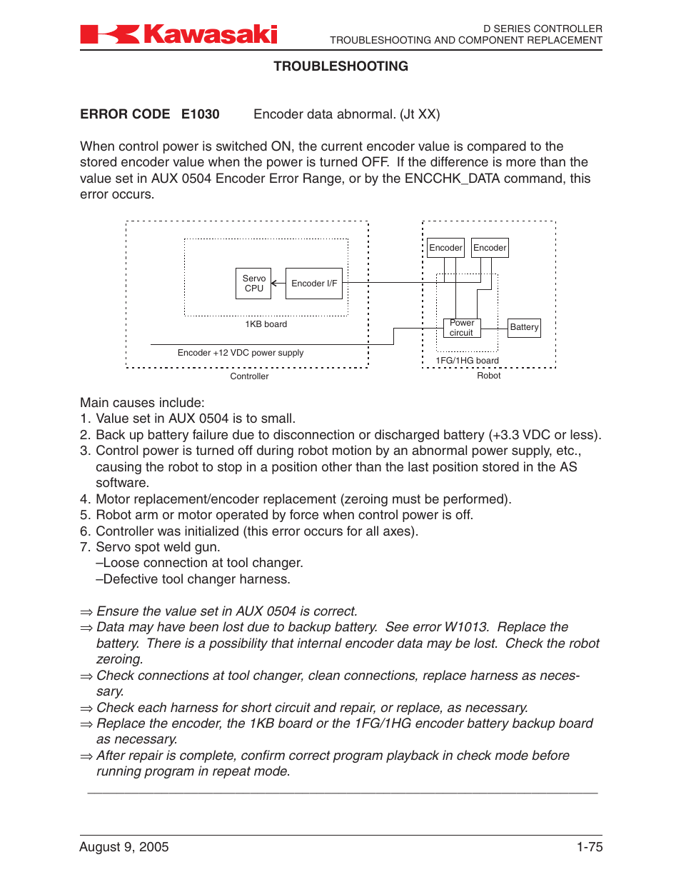 Kawasaki D Series Controller MPVDCONTV113E-3 User Manual | Page 78 / 259
