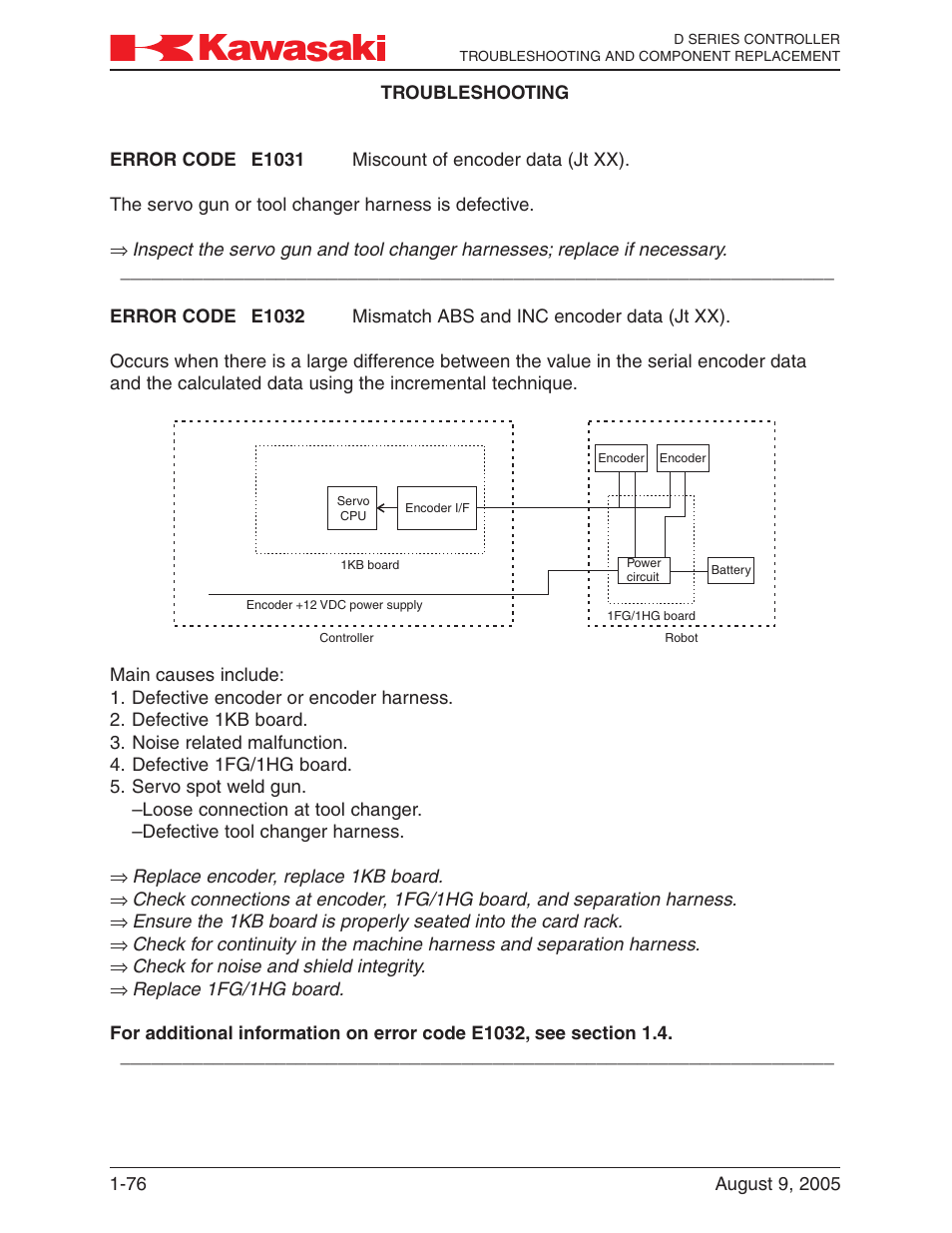 Kawasaki D Series Controller MPVDCONTV113E-3 User Manual | Page 79 / 259