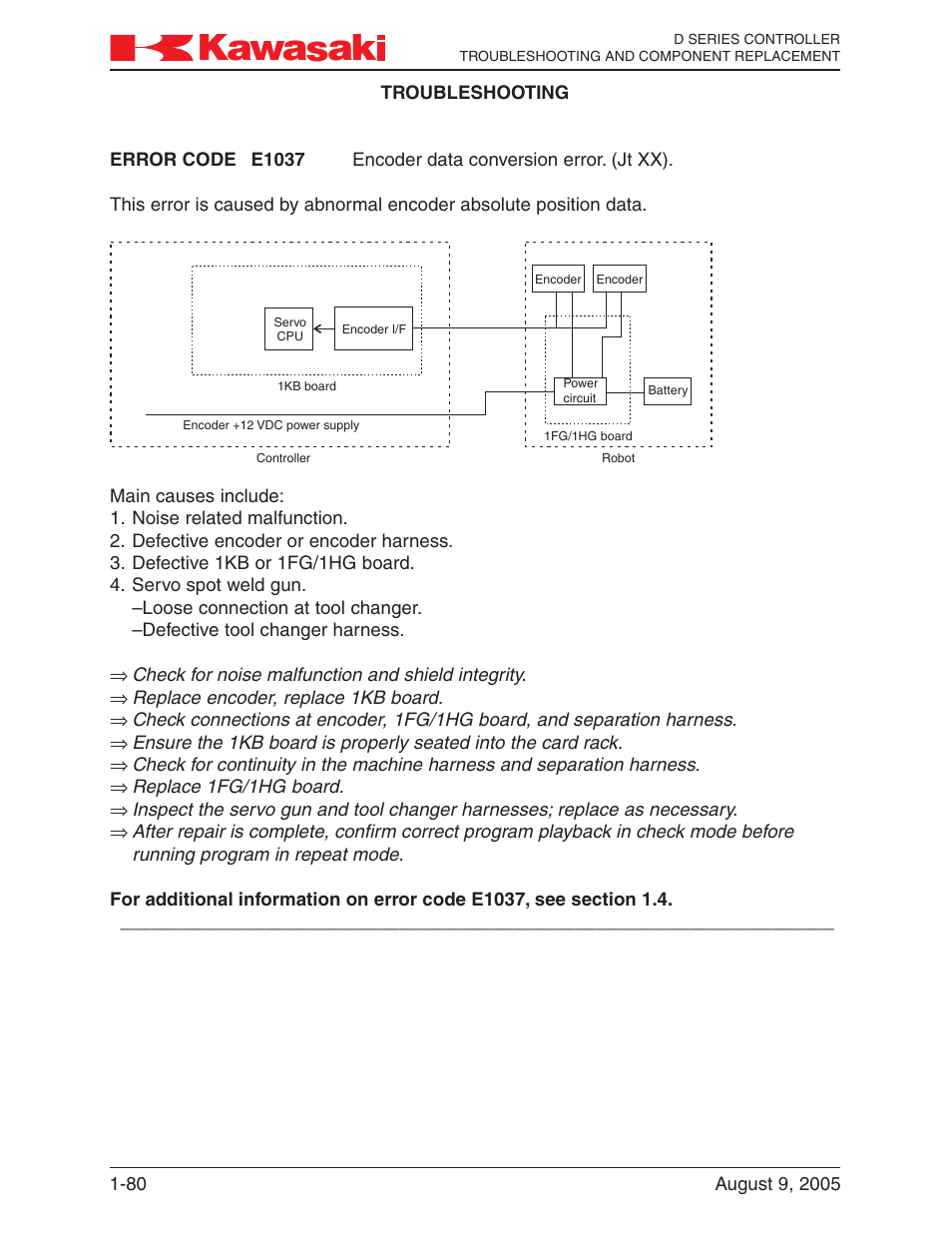 Kawasaki D Series Controller MPVDCONTV113E-3 User Manual | Page 83 / 259