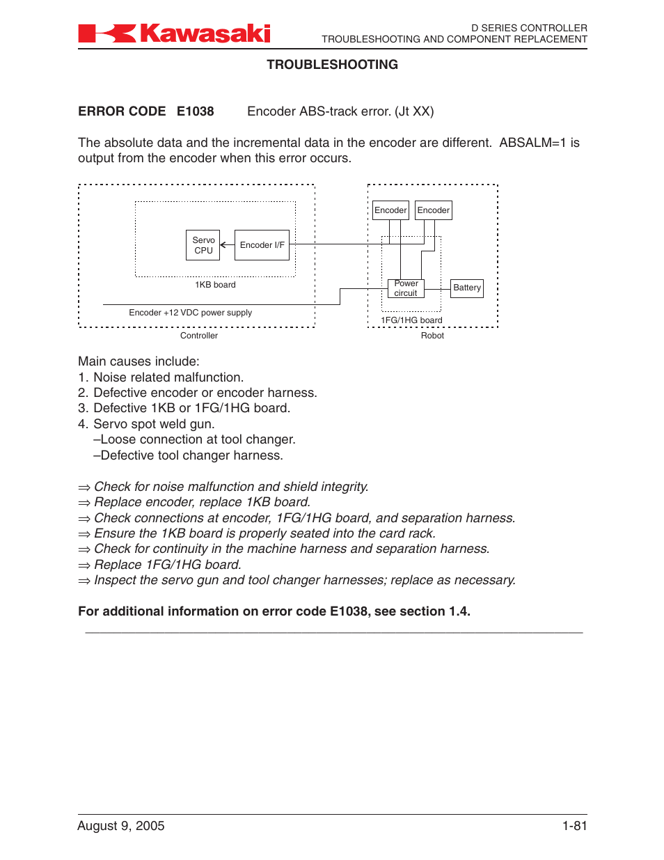 Kawasaki D Series Controller MPVDCONTV113E-3 User Manual | Page 84 / 259
