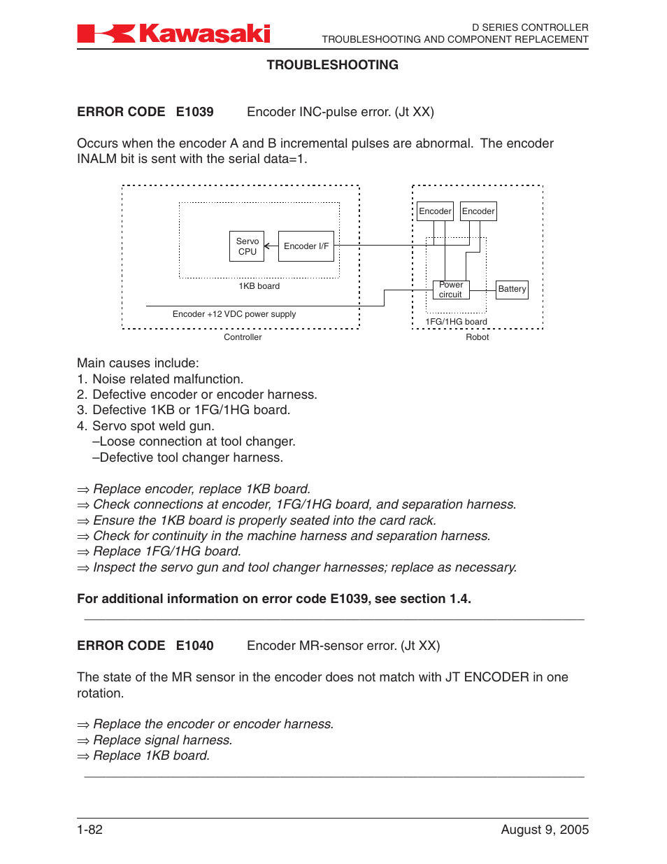 Kawasaki D Series Controller MPVDCONTV113E-3 User Manual | Page 85 / 259