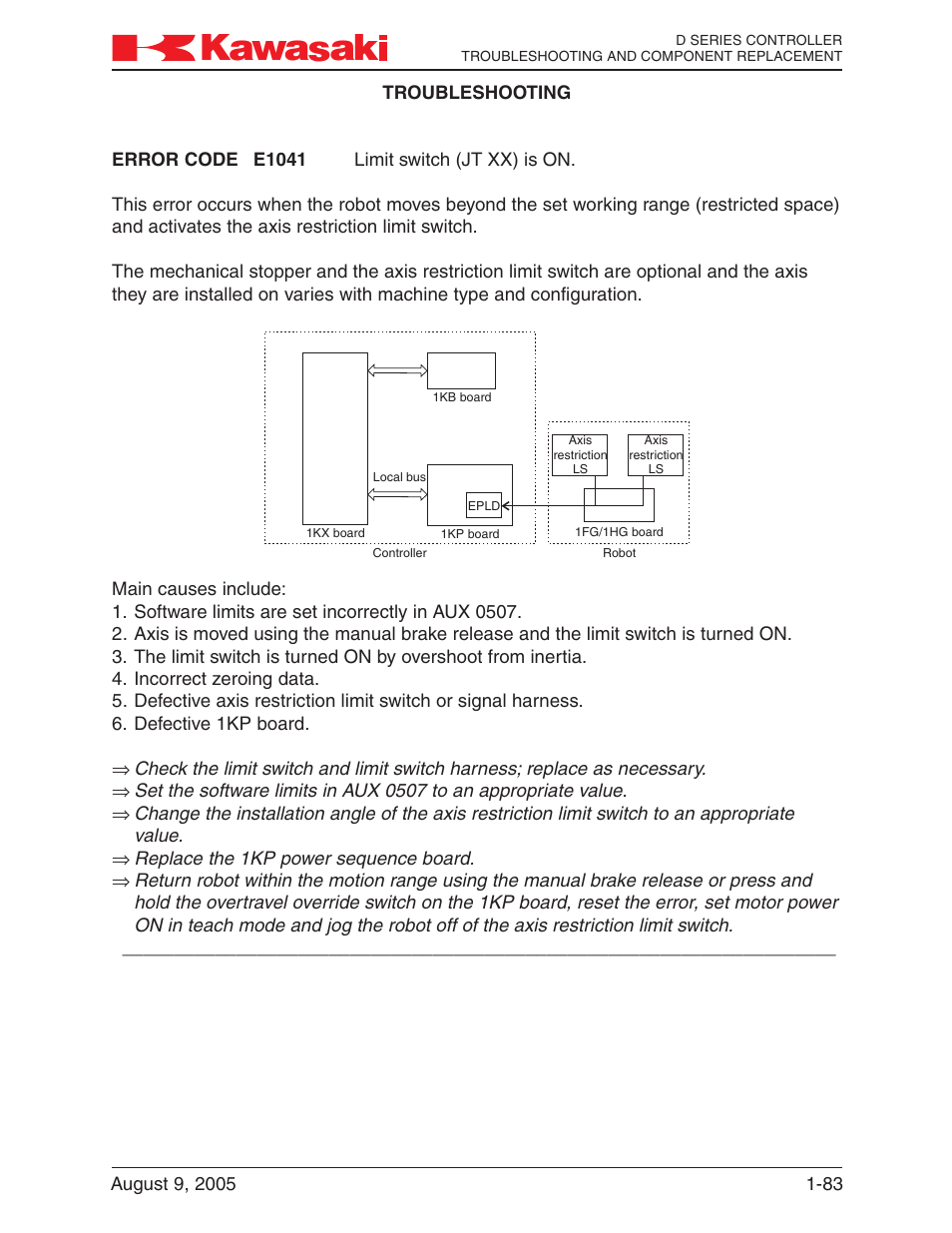Kawasaki D Series Controller MPVDCONTV113E-3 User Manual | Page 86 / 259