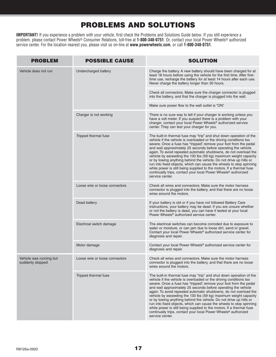 Problems and solutions, Problem possible cause solution | Kawasaki BRUTE FORCE R8126 User Manual | Page 17 / 20