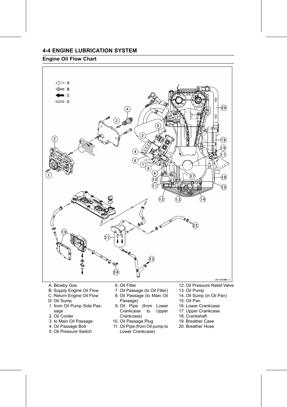 Engine oil flow chart, 4 engine lubrication system | Kawasaki STX-15F User Manual | Page 148 / 438