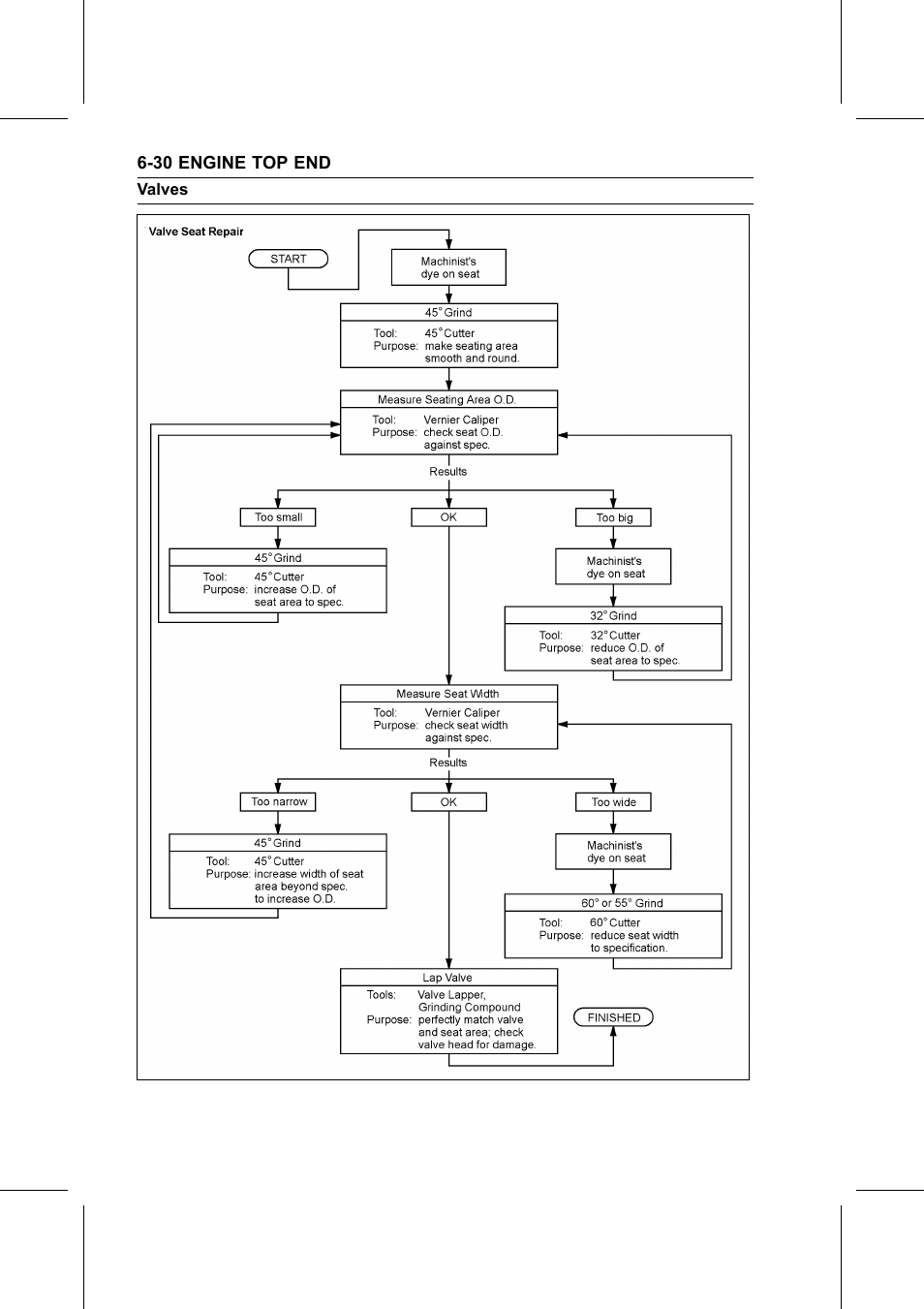 Kawasaki STX-15F User Manual | Page 208 / 438