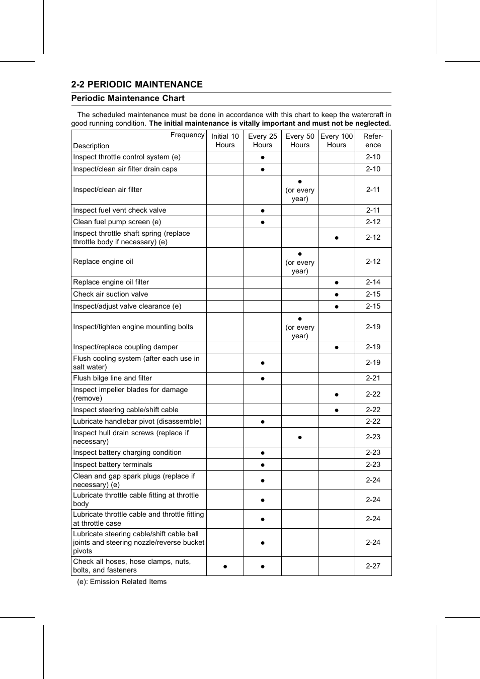 Periodic maintenance chart | Kawasaki STX-15F User Manual | Page 26 / 438