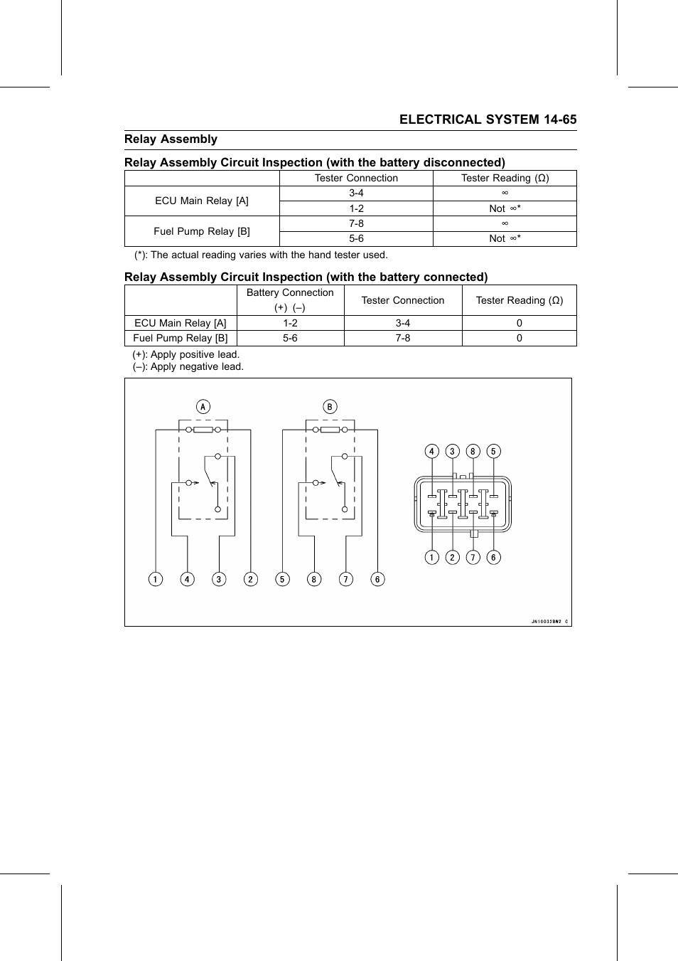 Electrical system 14-65 | Kawasaki STX-15F User Manual | Page 391 / 438