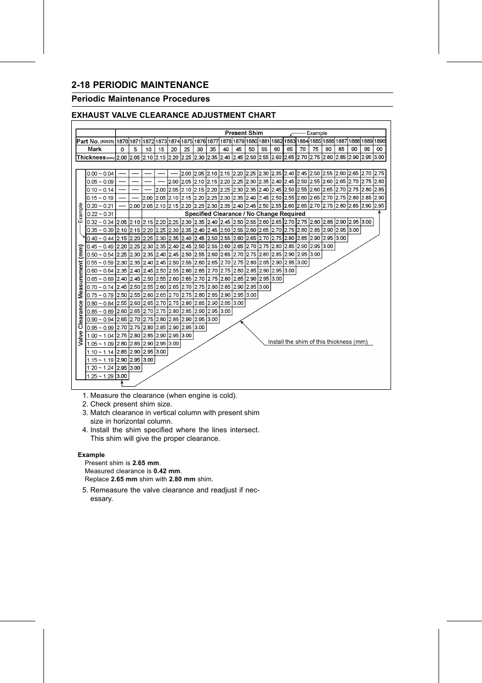 Example, Exhaust valve clearance adjustment chart, 18 periodic maintenance | Kawasaki STX-15F User Manual | Page 42 / 438