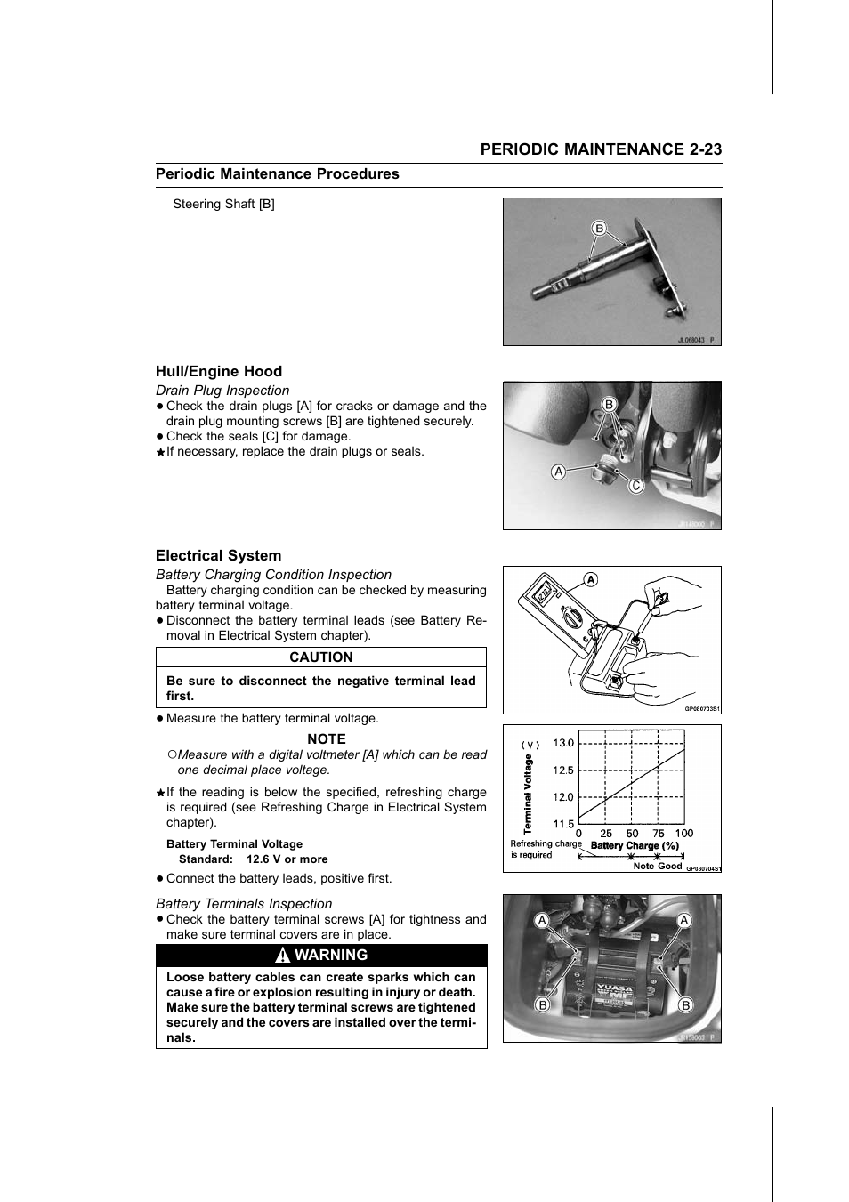 Battery terminal voltage, Hull/engine hood, Drain plug inspection | Electrical system, Battery charging condition inspection, Battery terminals inspection | Kawasaki STX-15F User Manual | Page 47 / 438