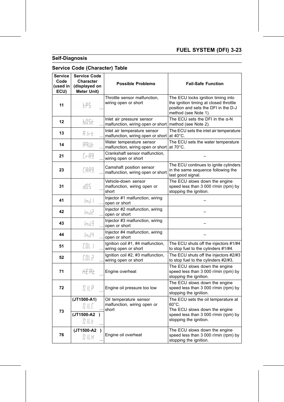 Service code (character) table, Fuel system (dfi) 3-23 | Kawasaki STX-15F User Manual | Page 77 / 438