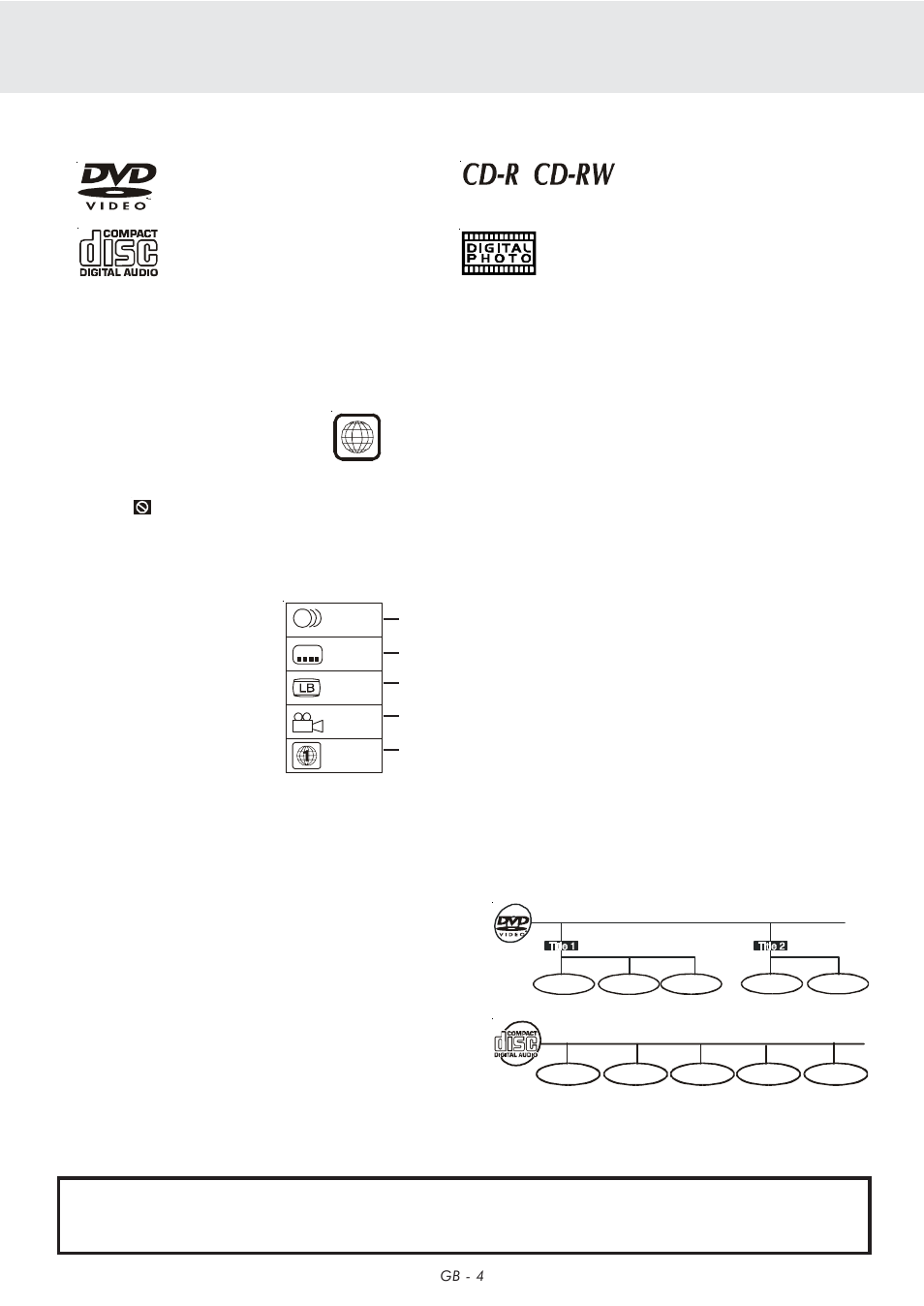 Disc formats, Region management information, Disc function or operation that is not available | Title, chapter and tracks, Icons used on dvds | Kawasaki PVS1112 User Manual | Page 5 / 23