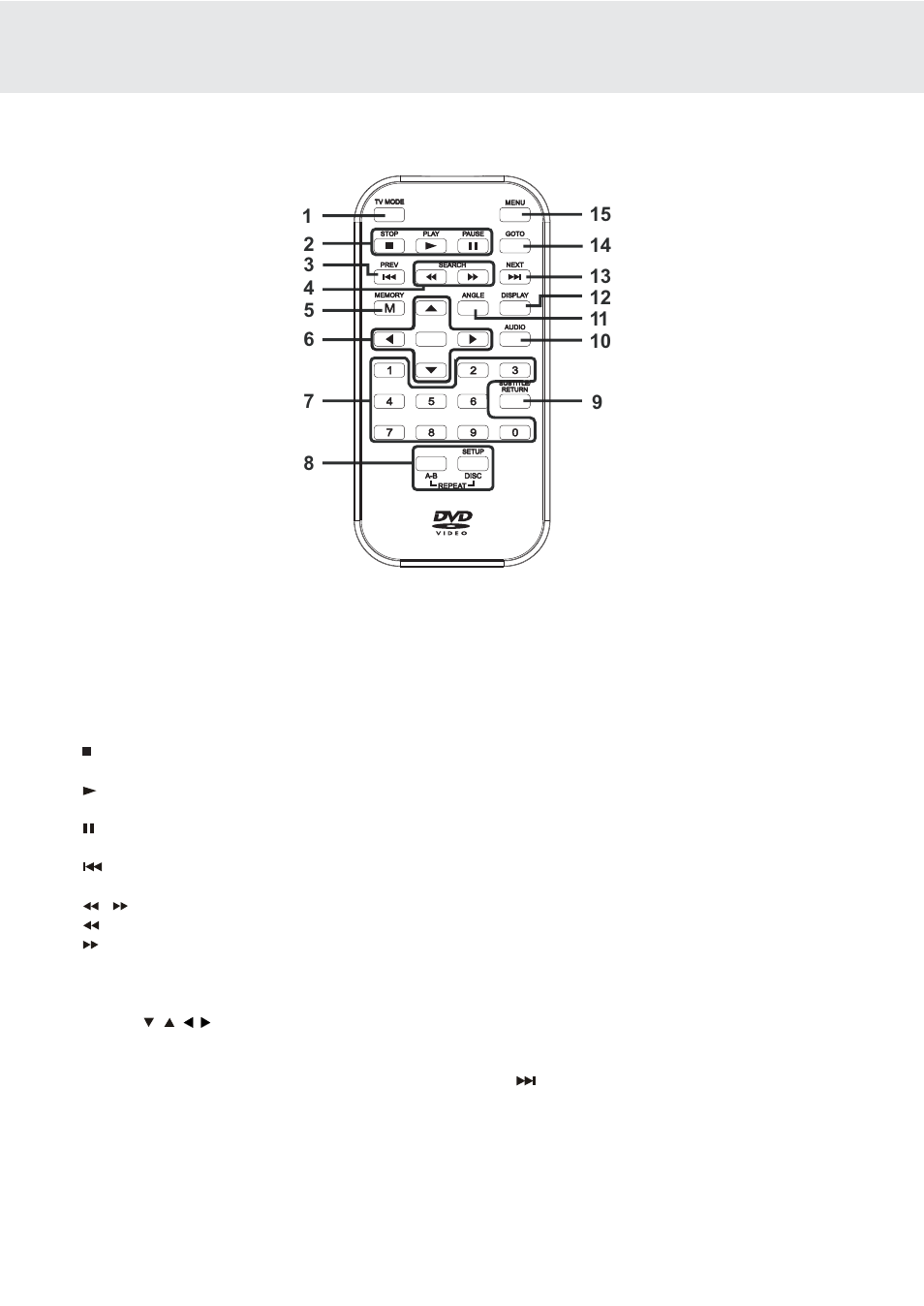 Control reference guide, Remote control | Kawasaki PVS1112 User Manual | Page 7 / 23