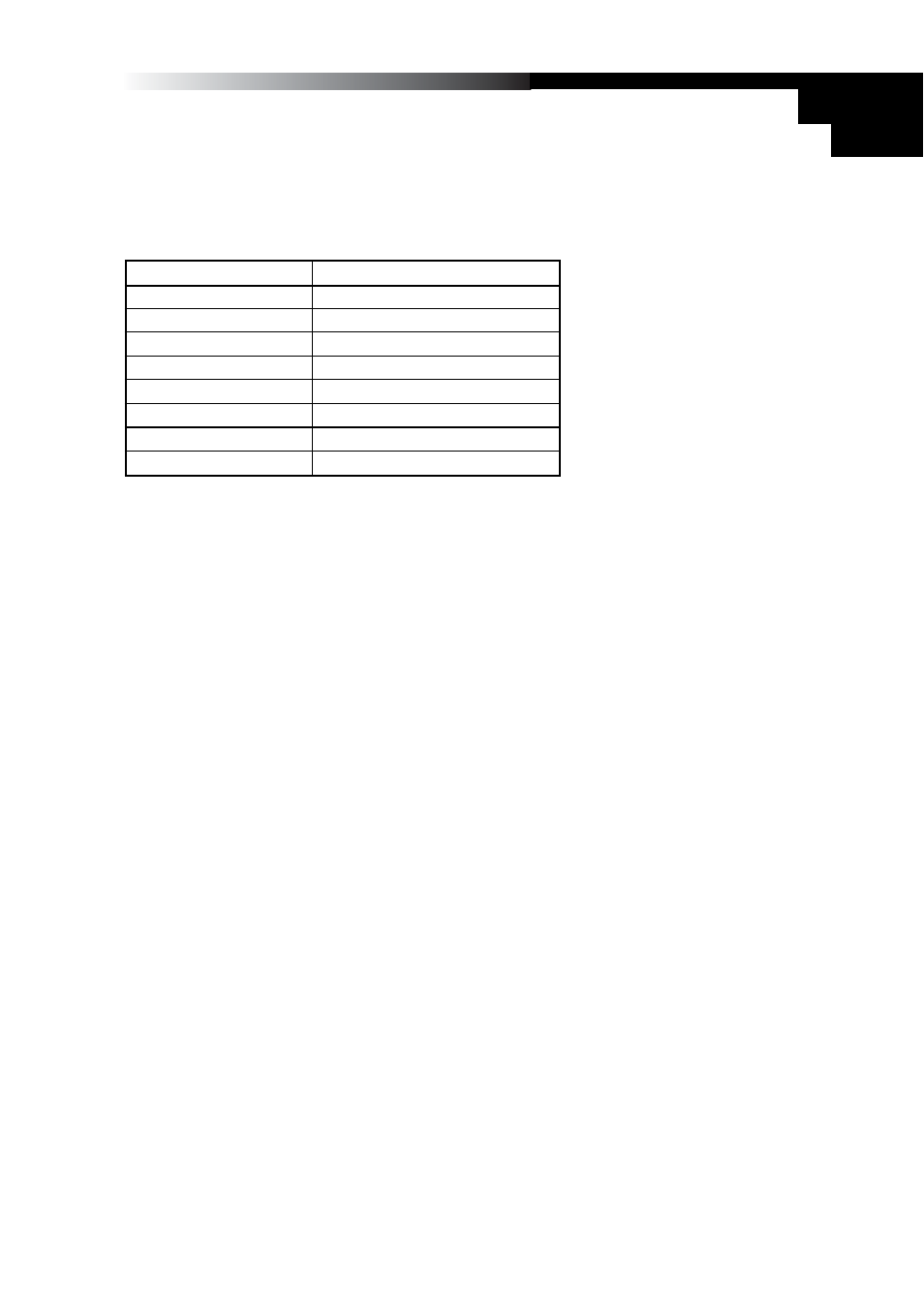 Restoring the factory preset programs, The controllers setting when factory is shipped | KORG K49 User Manual | Page 11 / 73