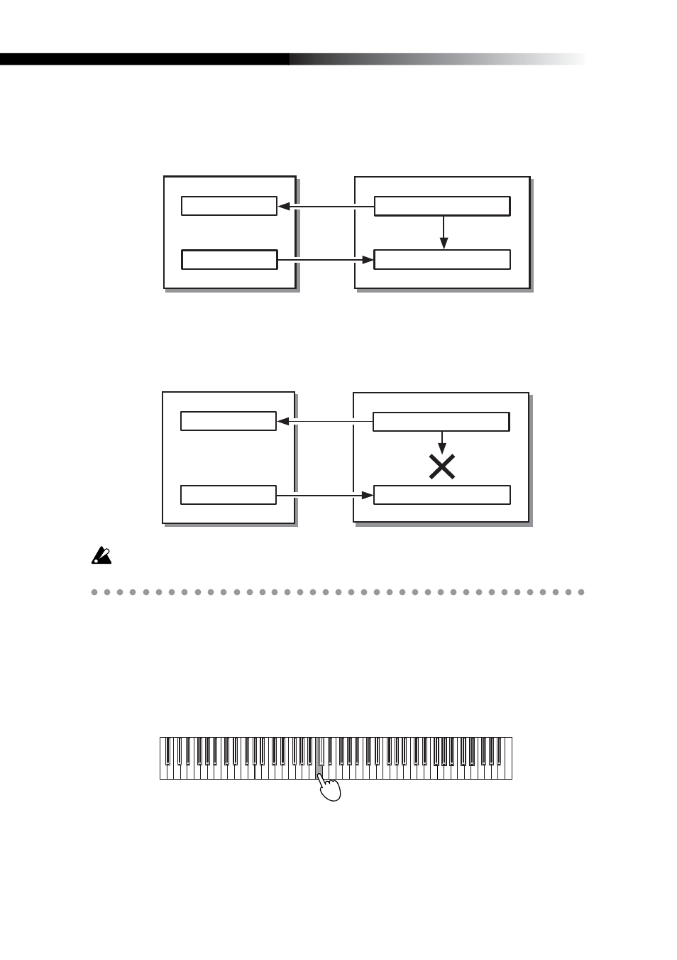 Program change enable/disable, The local control setting, Local control on | Local control off | KORG K49 User Manual | Page 20 / 73