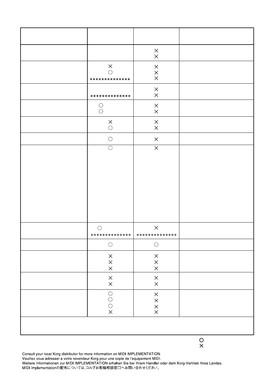 Midi implementation chart, K25/k49/k61 | KORG K49 User Manual | Page 71 / 73