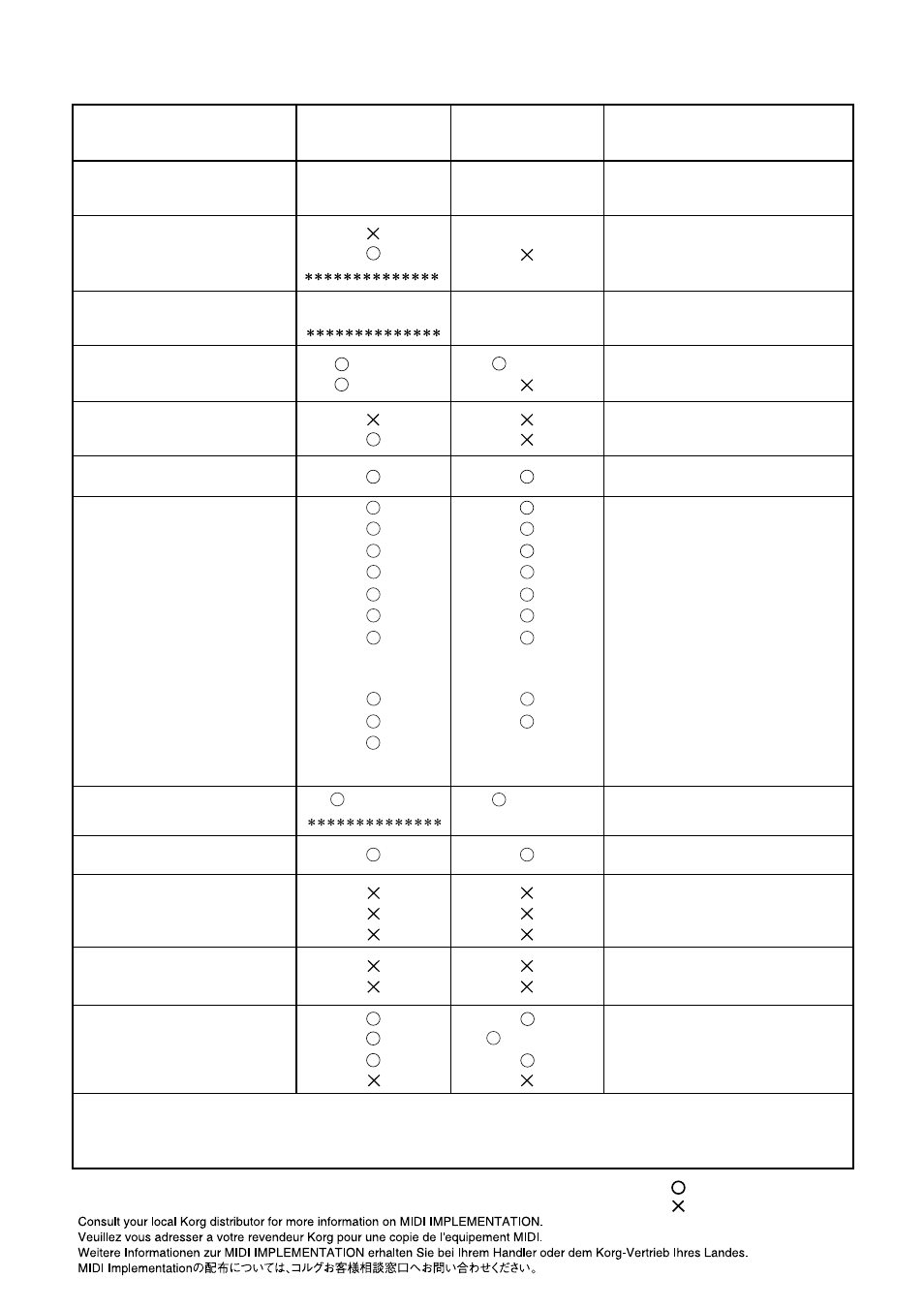 K61p, Midi implementation chart | KORG K49 User Manual | Page 72 / 73