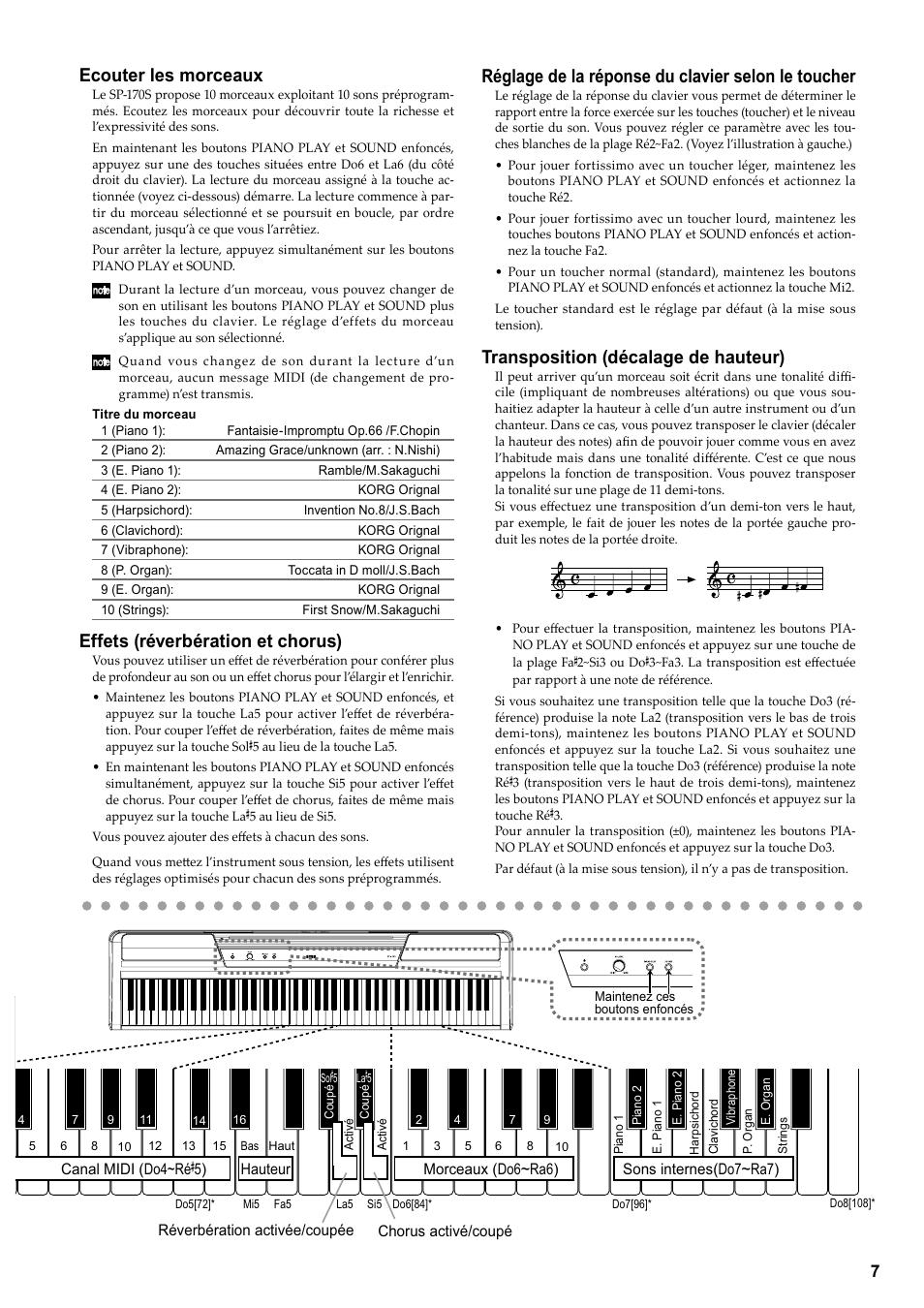Ecouter les morceaux, Effets (réverbération et chorus), Réglage de la réponse du clavier selon le toucher | Transposition (décalage de hauteur) | KORG Digital Piano SP-170S User Manual | Page 9 / 15