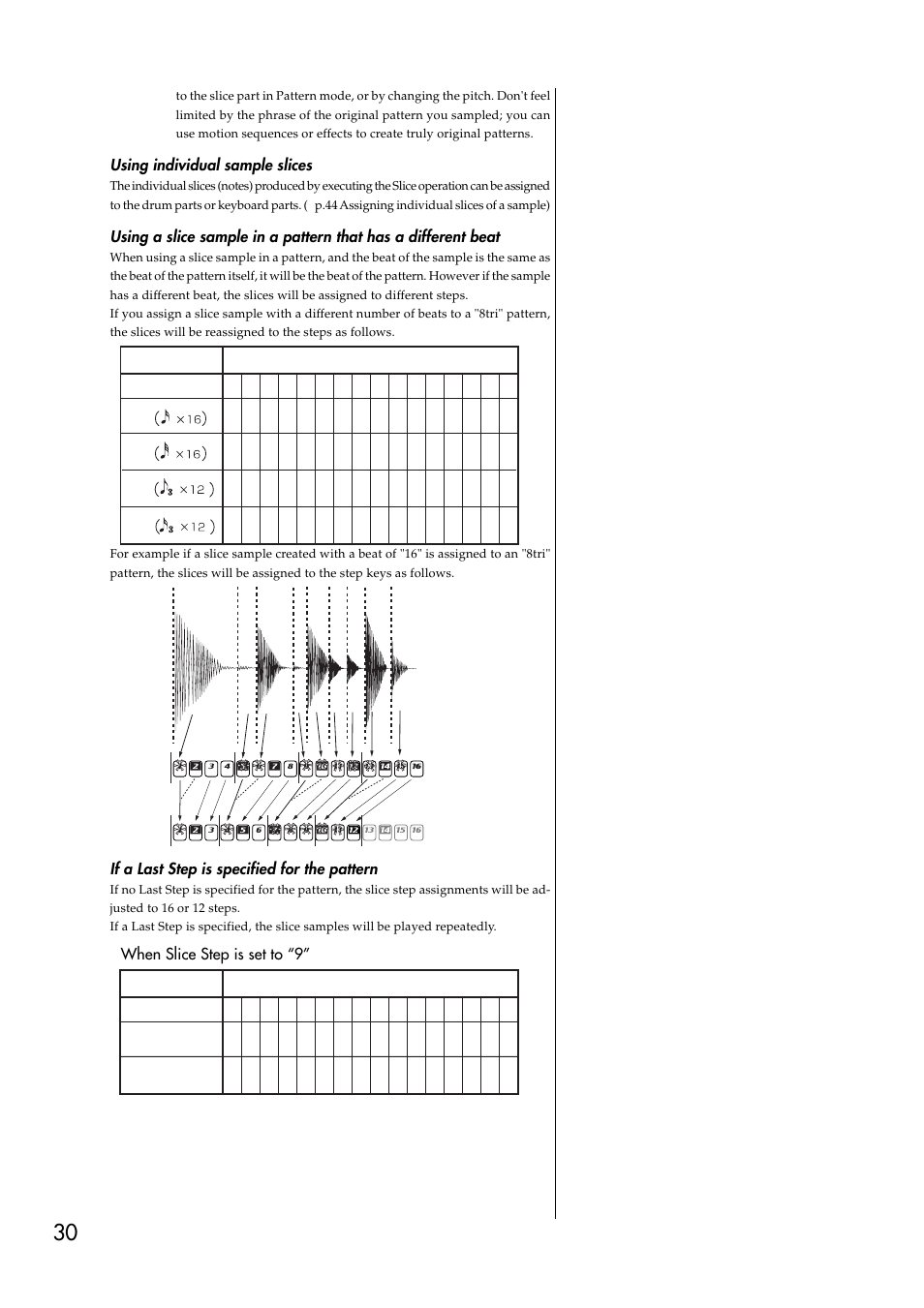 If a last step is specified for the pattern, Beat, Stretch | What is “stretch, Using individual sample slices, Waveform slice number step no, When slice step is set to “9, Not specified last step: 15 step no | KORG ESX-1 User Manual | Page 30 / 108