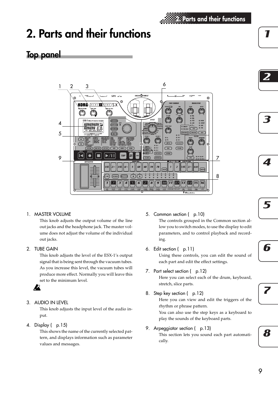 Parts and their functions, Top panel | KORG ESX-1 User Manual | Page 9 / 108