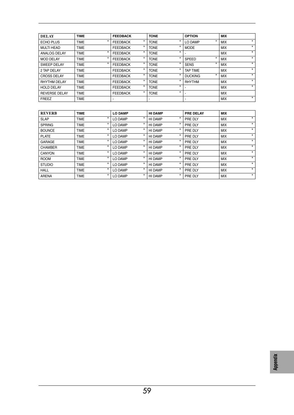 KORG Ax3000b User Manual | Page 65 / 68