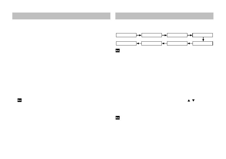 Spielen (program-modus), Anwahl eines speichers, Programmieren eigener sounds (edit-modus) | Signalfluss, Effektanwahl und einstellen der hauptparameter | KORG TONEWORKS AX3A User Manual | Page 28 / 36