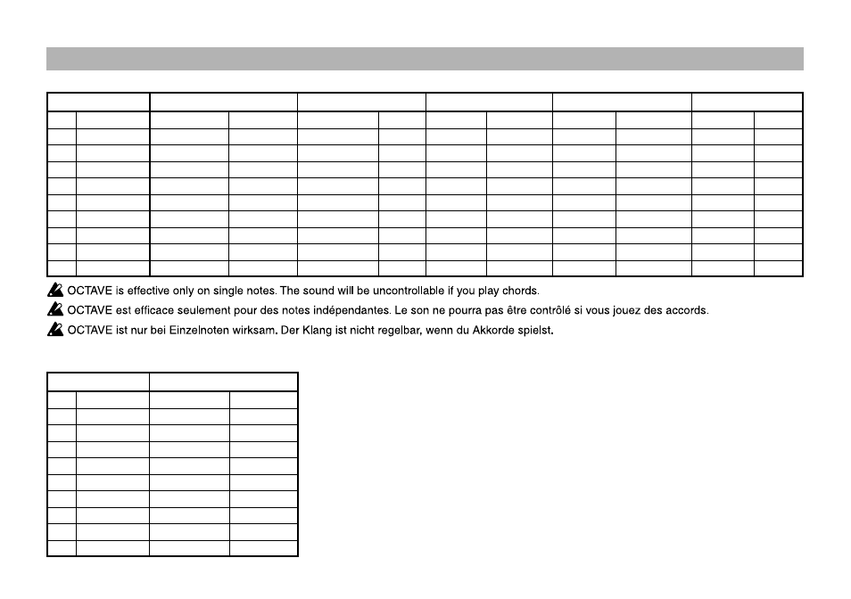 Appendices | KORG TONEWORKS AX3A User Manual | Page 33 / 36