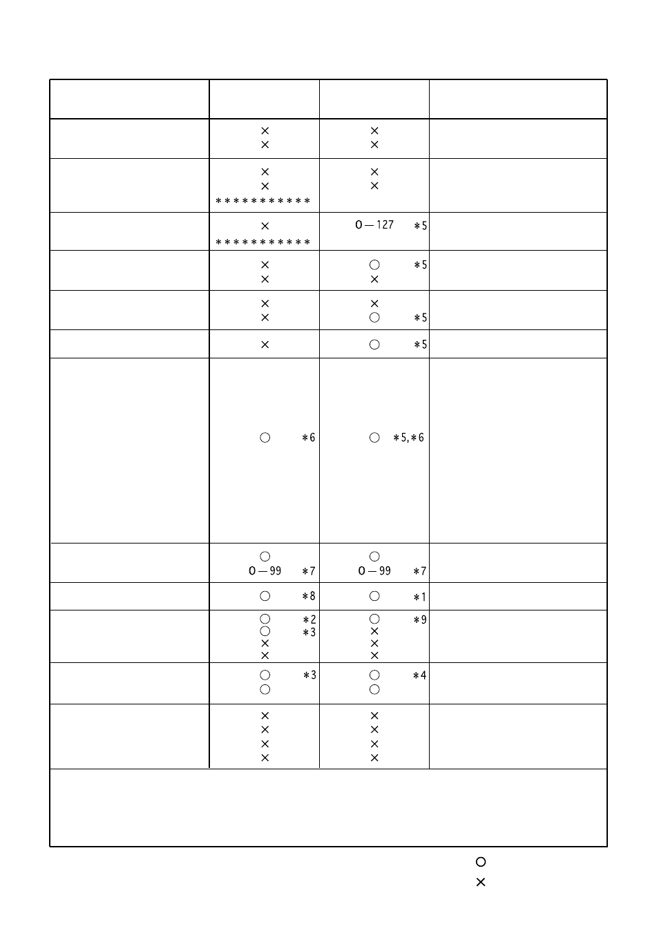 Midi implementation chart, D16v2 | KORG DIGITAL RECORDING STUDIO D16 User Manual | Page 23 / 24
