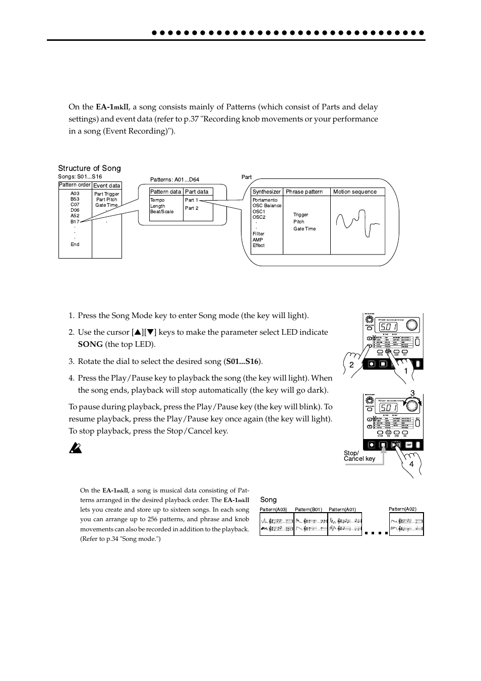 Basic operation (quick start), Conceptual diagram of the ea-1mkii, Listening to a song | Conceptual diagram of the ea-1 | KORG EA-1mkII User Manual | Page 12 / 52