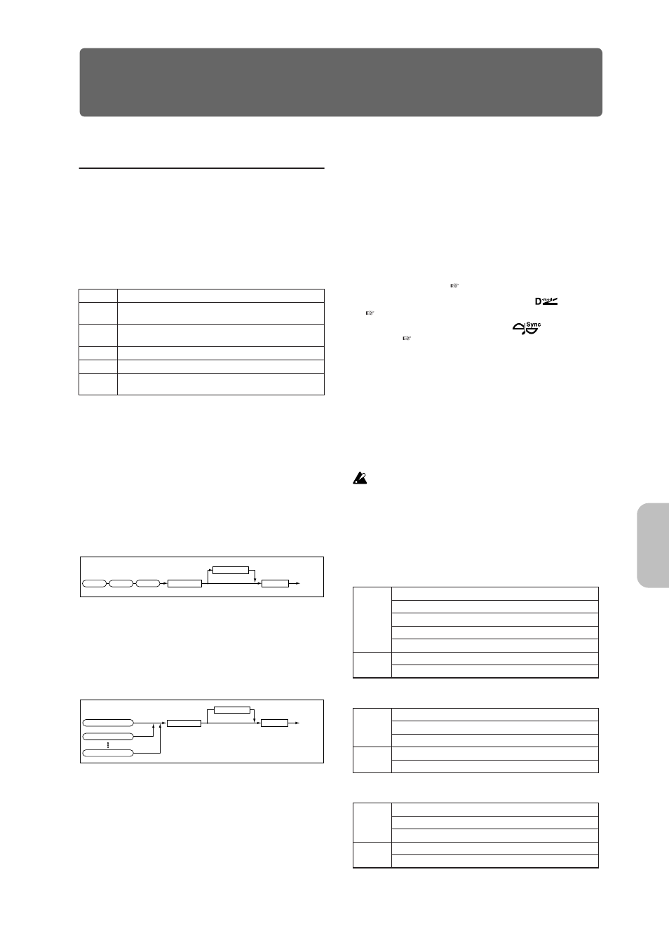 Effect guide, Overview, Effects in each mode | Dynamic modulation (dmod), Effect i/o, Fects, refer to p.97 “6. effect, Guide, Dynamic modulation, Effect, Dmod) | KORG MICROX X50 User Manual | Page 104 / 194