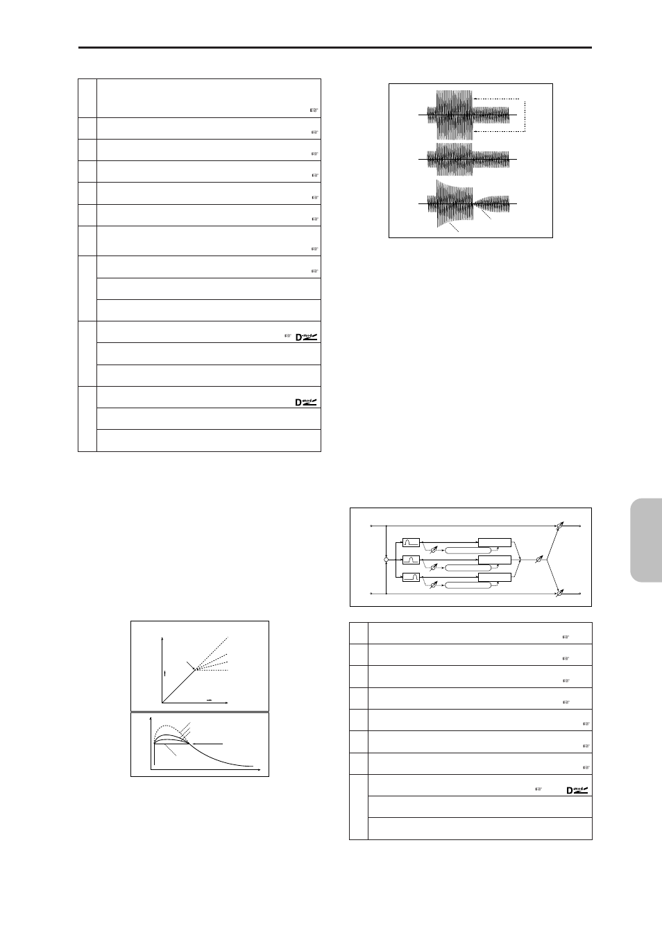 Mltband limit (multiband limiter), Mltband limit, Effect | Multiband limiter) | KORG MICROX X50 User Manual | Page 112 / 194