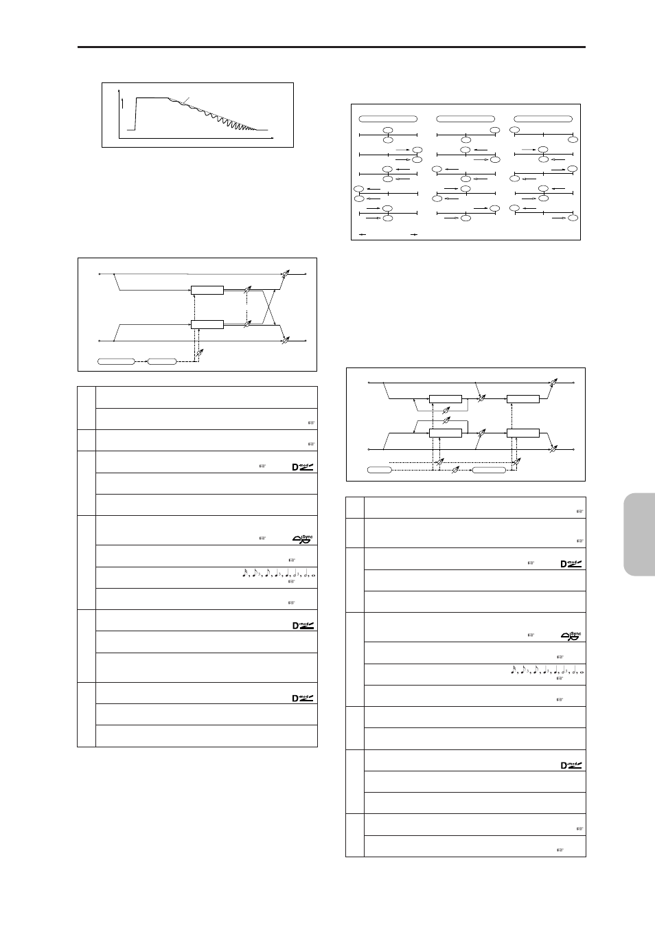 St.auto pan (stereo auto pan), St.phasr+trml (stereo phaser + tremolo), St.phasr+trml | Stereo phaser + tremolo), St.auto pan, Effect, Stereo auto pan) | KORG MICROX X50 User Manual | Page 130 / 194