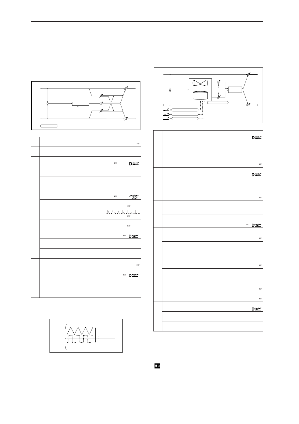 Pitchshft mod (pitch shift modulation), Rotary sp (rotary speaker), Pitchshft mod | Pitch shift modulation), Rotary sp, Rotary speaker) | KORG MICROX X50 User Manual | Page 133 / 194