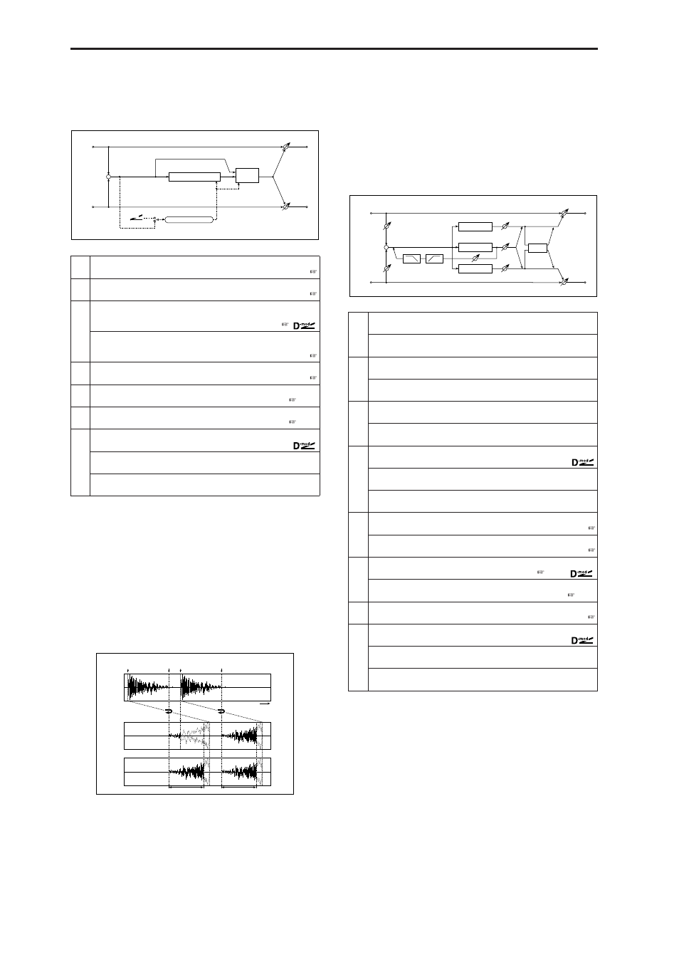 Auto reverse, Lcr delay (l/c/r delay), Lcr delay | L/c/r delay) | KORG MICROX X50 User Manual | Page 135 / 194