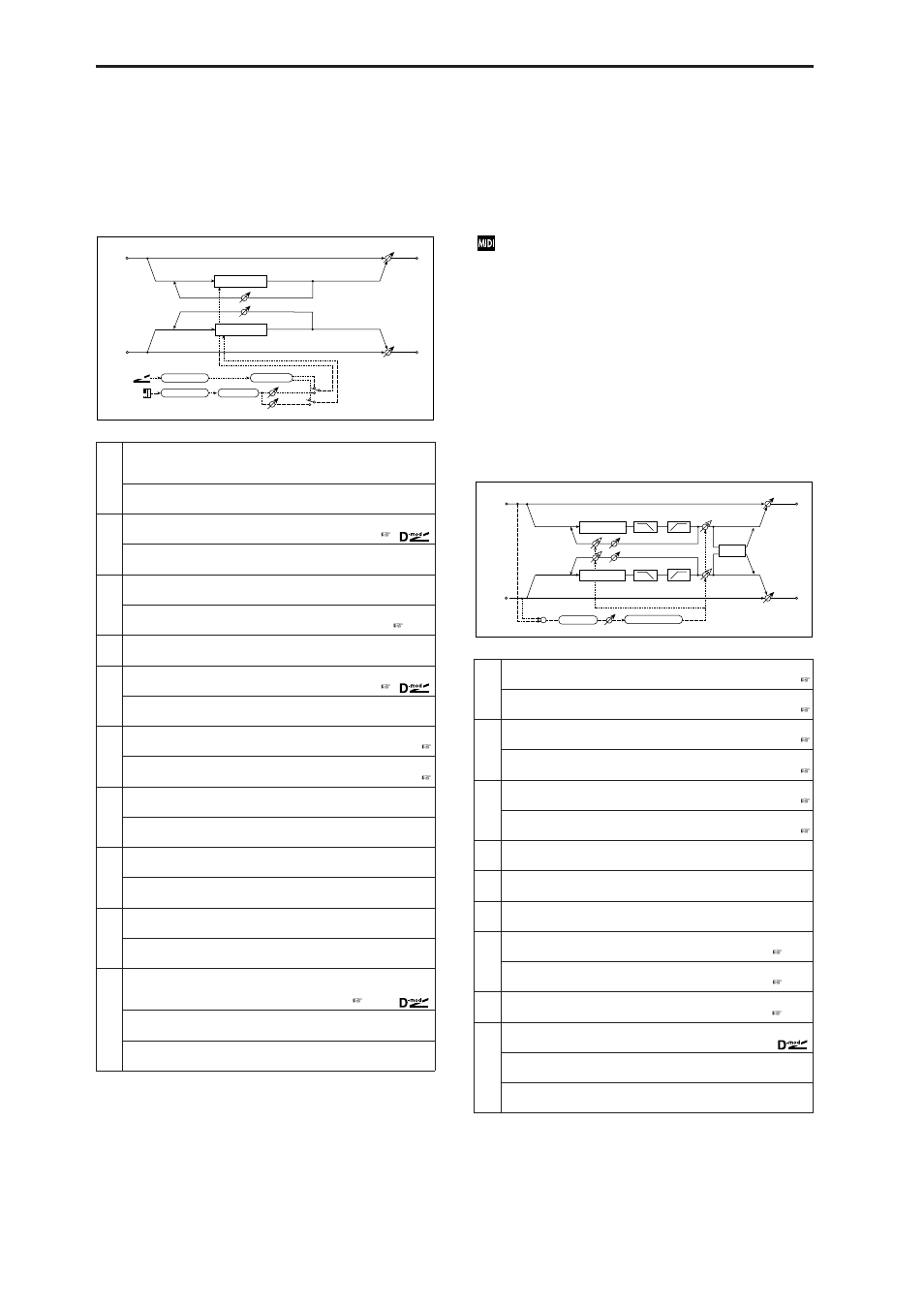 St.mod. delay (stereo modulation delay), St.dynamicdly (stereo dynamic delay), St.mod. delay | Stereo modulation delay), St.dynamicdly, Stereo dynamic delay) | KORG MICROX X50 User Manual | Page 137 / 194