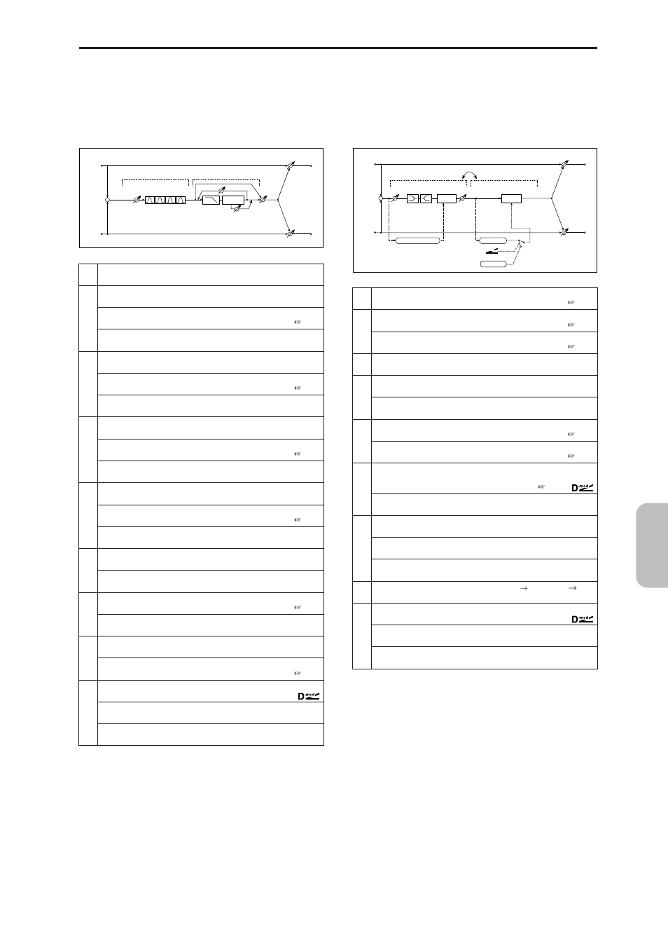 P4eq-m.dly (parametric 4-band eq - multitap delay), Comp-wah (compressor - wah/auto wah), P4eq–m.dly | Parametric 4-band eq – multitap delay), Comp–wah, Compressor – wah/auto wah), Effect | KORG MICROX X50 User Manual | Page 144 / 194