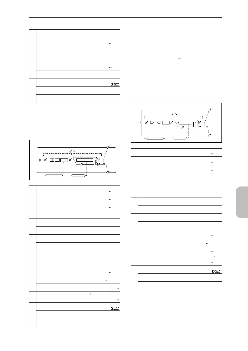 Comp-cho/fl (compressor - chorus/flanger), Comp-phaser (compressor - phaser), Comp–cho/fl | Compressor – chorus/flanger), Comp–phaser (compressor – phaser), Comp–phaser, Effect, Compressor – phaser) | KORG MICROX X50 User Manual | Page 146 / 194