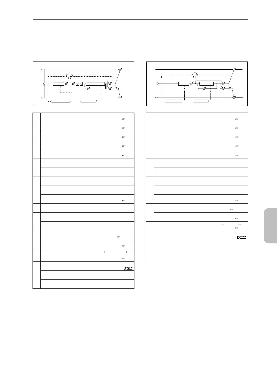 Limit-cho/fl (limiter - chorus/flanger), Limit-phaser (limiter - phaser), Limit–cho/fl | Limiter – chorus/flanger), Limit–phaser (limiter – phaser), Limit–phaser, Effect, Limiter – phaser) | KORG MICROX X50 User Manual | Page 148 / 194