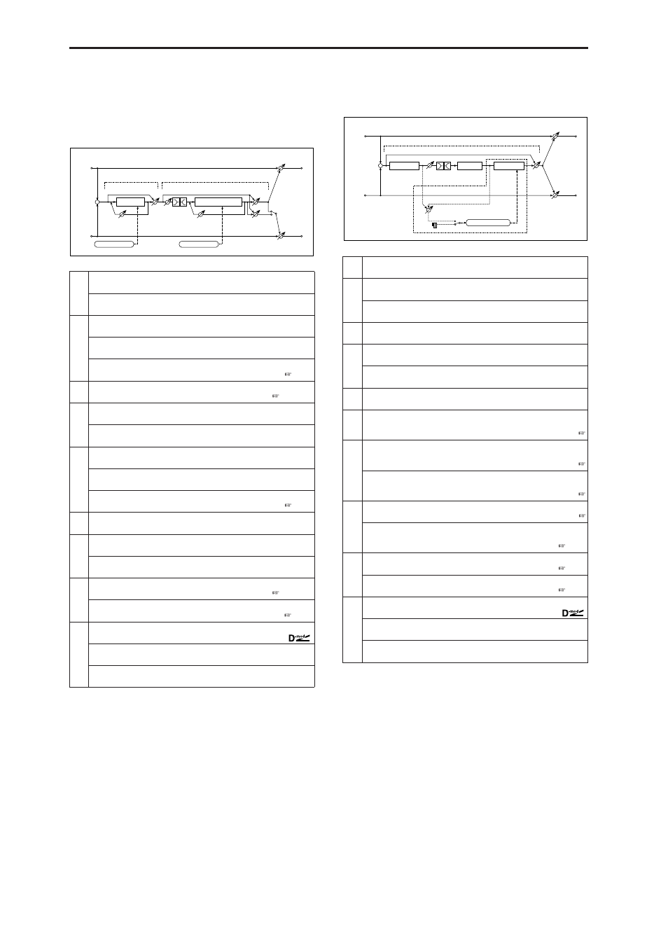 Phasr-cho/fl (phaser - chorus/flanger), Reverb-gate, Phasr–cho/fl | Phaser – chorus/flanger), Reverb–gate | KORG MICROX X50 User Manual | Page 155 / 194