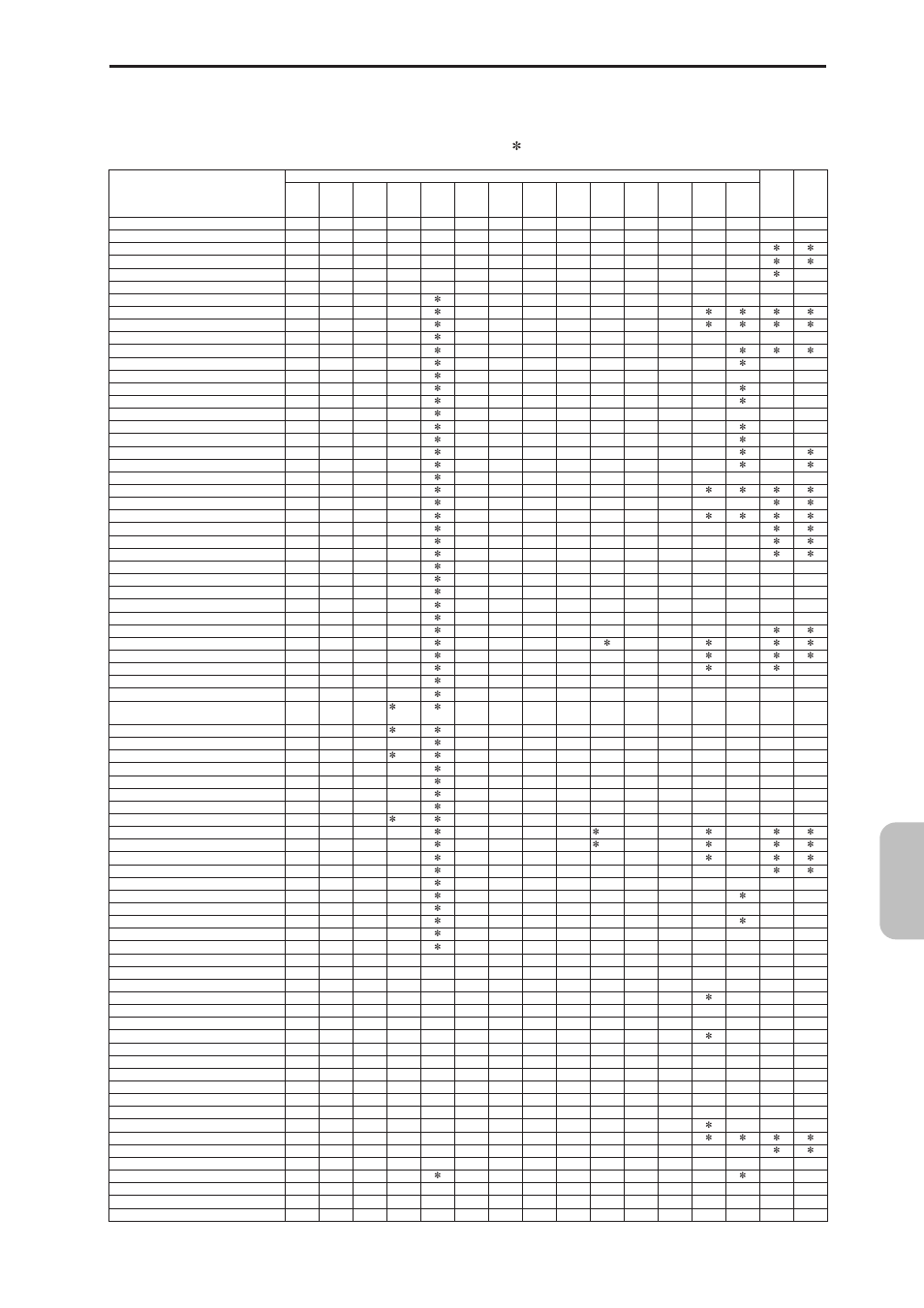 Ap pendic es | KORG MICROX X50 User Manual | Page 174 / 194